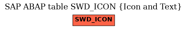 E-R Diagram for table SWD_ICON (Icon and Text)