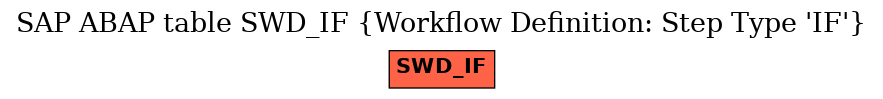 E-R Diagram for table SWD_IF (Workflow Definition: Step Type 'IF')