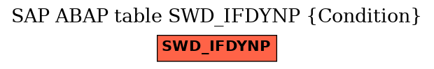 E-R Diagram for table SWD_IFDYNP (Condition)