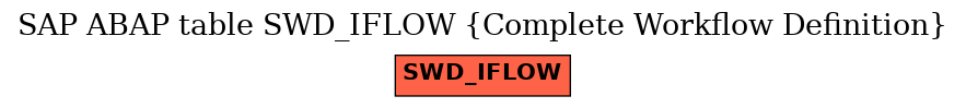 E-R Diagram for table SWD_IFLOW (Complete Workflow Definition)