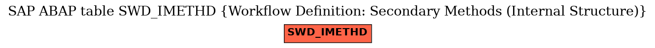 E-R Diagram for table SWD_IMETHD (Workflow Definition: Secondary Methods (Internal Structure))