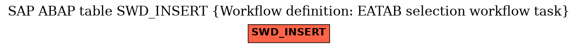 E-R Diagram for table SWD_INSERT (Workflow definition: EATAB selection workflow task)