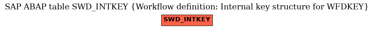 E-R Diagram for table SWD_INTKEY (Workflow definition: Internal key structure for WFDKEY)