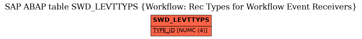 E-R Diagram for table SWD_LEVTTYPS (Workflow: Rec Types for Workflow Event Receivers)