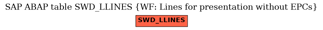 E-R Diagram for table SWD_LLINES (WF: Lines for presentation without EPCs)