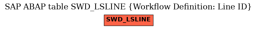 E-R Diagram for table SWD_LSLINE (Workflow Definition: Line ID)