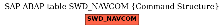 E-R Diagram for table SWD_NAVCOM (Command Structure)