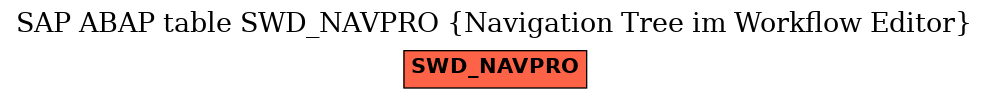 E-R Diagram for table SWD_NAVPRO (Navigation Tree im Workflow Editor)