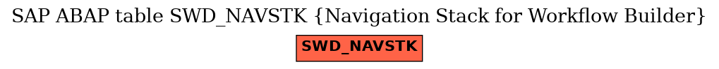 E-R Diagram for table SWD_NAVSTK (Navigation Stack for Workflow Builder)