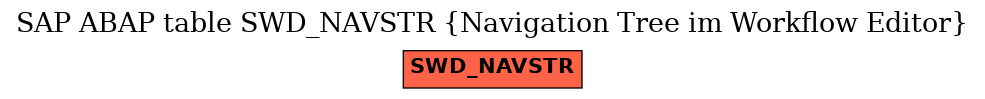 E-R Diagram for table SWD_NAVSTR (Navigation Tree im Workflow Editor)