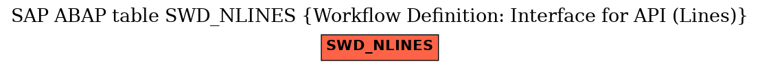 E-R Diagram for table SWD_NLINES (Workflow Definition: Interface for API (Lines))