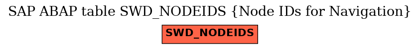 E-R Diagram for table SWD_NODEIDS (Node IDs for Navigation)