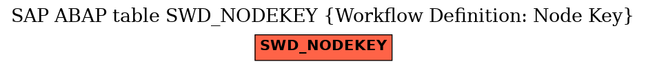 E-R Diagram for table SWD_NODEKEY (Workflow Definition: Node Key)