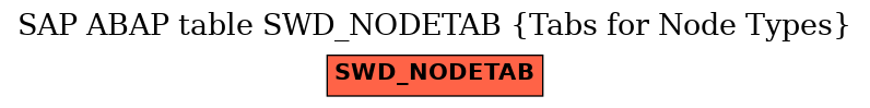 E-R Diagram for table SWD_NODETAB (Tabs for Node Types)