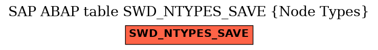 E-R Diagram for table SWD_NTYPES_SAVE (Node Types)