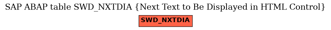 E-R Diagram for table SWD_NXTDIA (Next Text to Be Displayed in HTML Control)