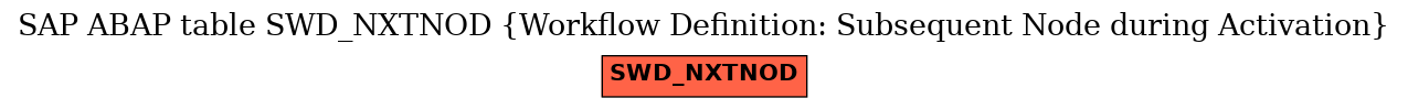 E-R Diagram for table SWD_NXTNOD (Workflow Definition: Subsequent Node during Activation)