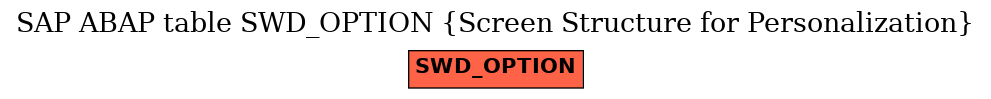 E-R Diagram for table SWD_OPTION (Screen Structure for Personalization)