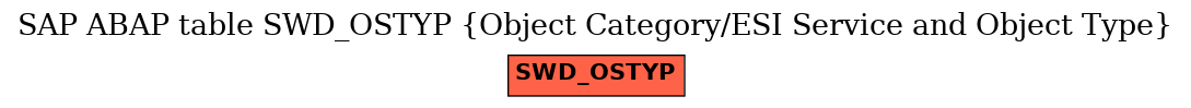 E-R Diagram for table SWD_OSTYP (Object Category/ESI Service and Object Type)