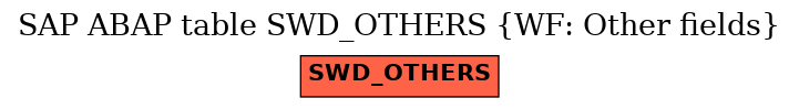 E-R Diagram for table SWD_OTHERS (WF: Other fields)