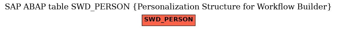 E-R Diagram for table SWD_PERSON (Personalization Structure for Workflow Builder)