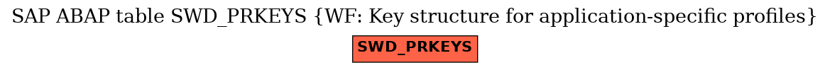 E-R Diagram for table SWD_PRKEYS (WF: Key structure for application-specific profiles)