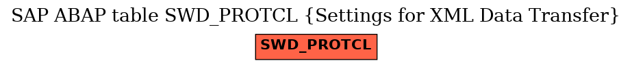 E-R Diagram for table SWD_PROTCL (Settings for XML Data Transfer)