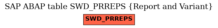 E-R Diagram for table SWD_PRREPS (Report and Variant)