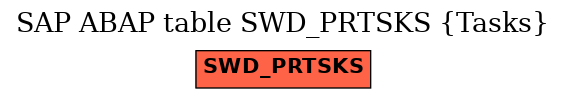 E-R Diagram for table SWD_PRTSKS (Tasks)