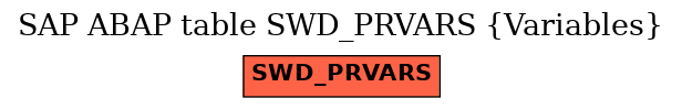 E-R Diagram for table SWD_PRVARS (Variables)