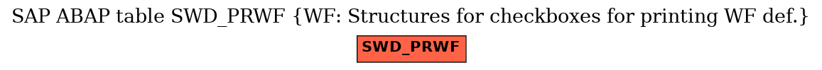 E-R Diagram for table SWD_PRWF (WF: Structures for checkboxes for printing WF def.)