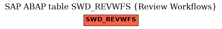 E-R Diagram for table SWD_REVWFS (Review Workflows)