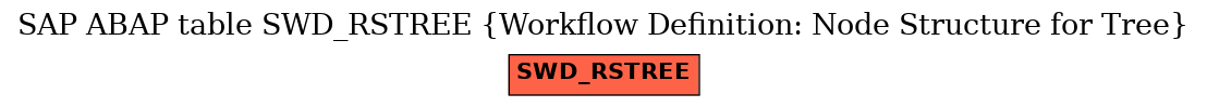 E-R Diagram for table SWD_RSTREE (Workflow Definition: Node Structure for Tree)