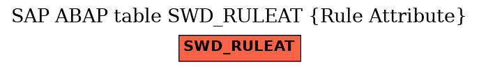 E-R Diagram for table SWD_RULEAT (Rule Attribute)