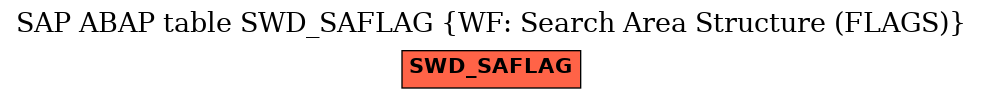 E-R Diagram for table SWD_SAFLAG (WF: Search Area Structure (FLAGS))