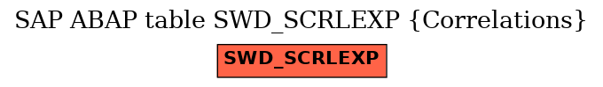 E-R Diagram for table SWD_SCRLEXP (Correlations)