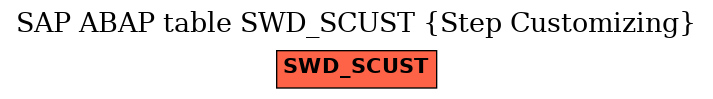 E-R Diagram for table SWD_SCUST (Step Customizing)