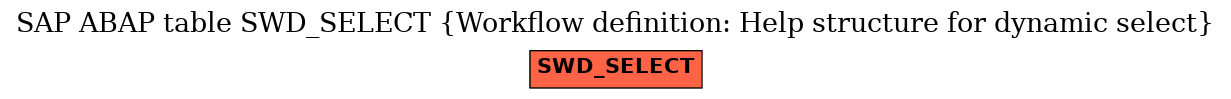 E-R Diagram for table SWD_SELECT (Workflow definition: Help structure for dynamic select)