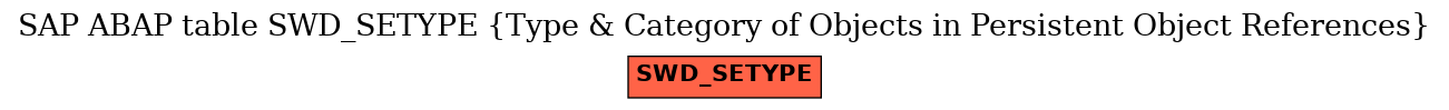 E-R Diagram for table SWD_SETYPE (Type & Category of Objects in Persistent Object References)