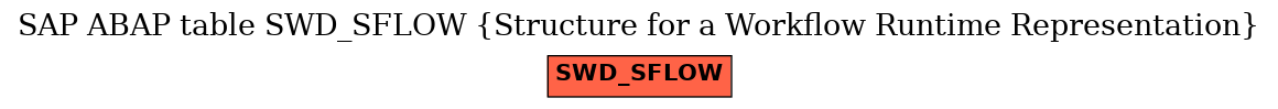 E-R Diagram for table SWD_SFLOW (Structure for a Workflow Runtime Representation)