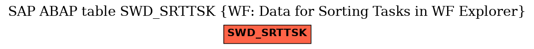 E-R Diagram for table SWD_SRTTSK (WF: Data for Sorting Tasks in WF Explorer)