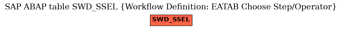 E-R Diagram for table SWD_SSEL (Workflow Definition: EATAB Choose Step/Operator)