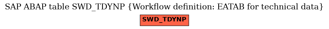 E-R Diagram for table SWD_TDYNP (Workflow definition: EATAB for technical data)