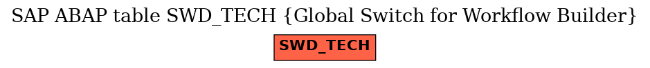 E-R Diagram for table SWD_TECH (Global Switch for Workflow Builder)