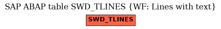 E-R Diagram for table SWD_TLINES (WF: Lines with text)