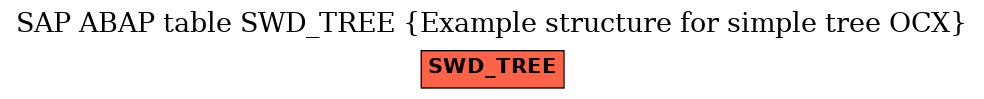 E-R Diagram for table SWD_TREE (Example structure for simple tree OCX)