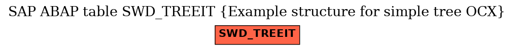 E-R Diagram for table SWD_TREEIT (Example structure for simple tree OCX)