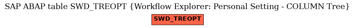 E-R Diagram for table SWD_TREOPT (Workflow Explorer: Personal Setting - COLUMN Tree)