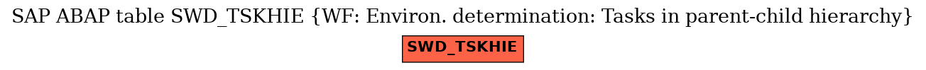 E-R Diagram for table SWD_TSKHIE (WF: Environ. determination: Tasks in parent-child hierarchy)