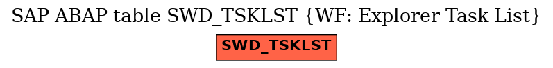 E-R Diagram for table SWD_TSKLST (WF: Explorer Task List)